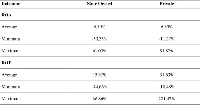 Table 2 - TSO's profitability analysis