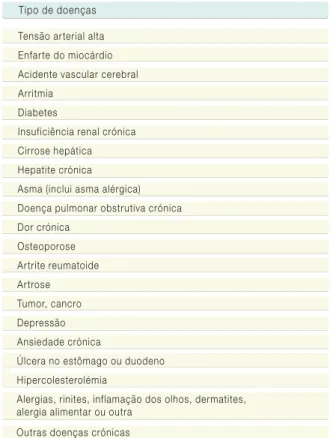 Tabela  3 – Lista  de  doenças  crónicas  apresentadas  aos  indivíduos  que  declaravam  sofrer  de  uma  doença crónica há mais de 6 meses ou que se  previa que viesse a durar mais de 6 meses.