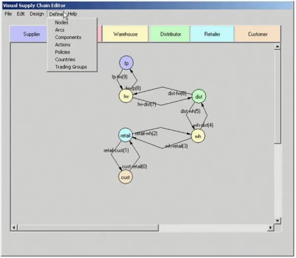 Figure 2.14 Supply chain topology network graph (Chatfield, Harrison, &amp; Hayya, 2003)