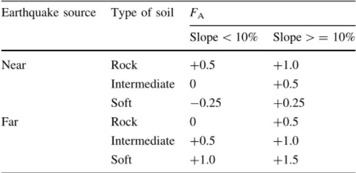 Table 7 shows an overview of the database fields indicat- indicat-ing which values were input and which were calculated.