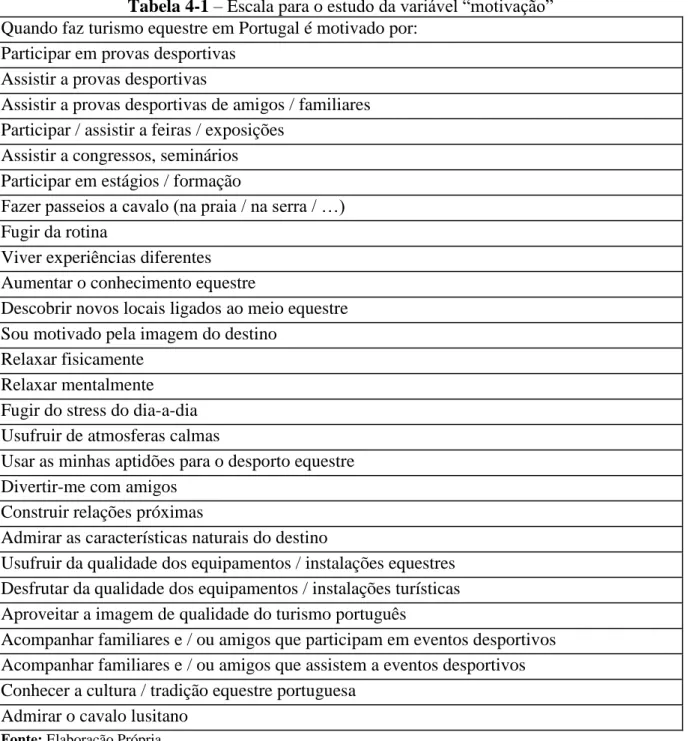 Tabela 4-1 – Escala para o estudo da variável “motivação” 
