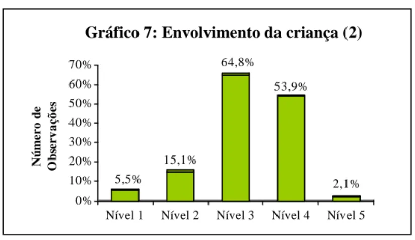 Gráfico 7: Envolvimento da criança (2) 