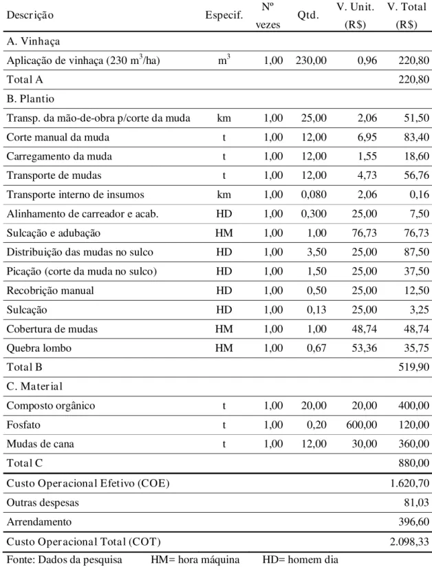 Tabela 14. Estimativa do custo operacional total por hectare de implantação da cultura de  cana-de-açúcar, sistema orgânico, plantio manual, na região oeste do Estado de  São Paulo, 2007