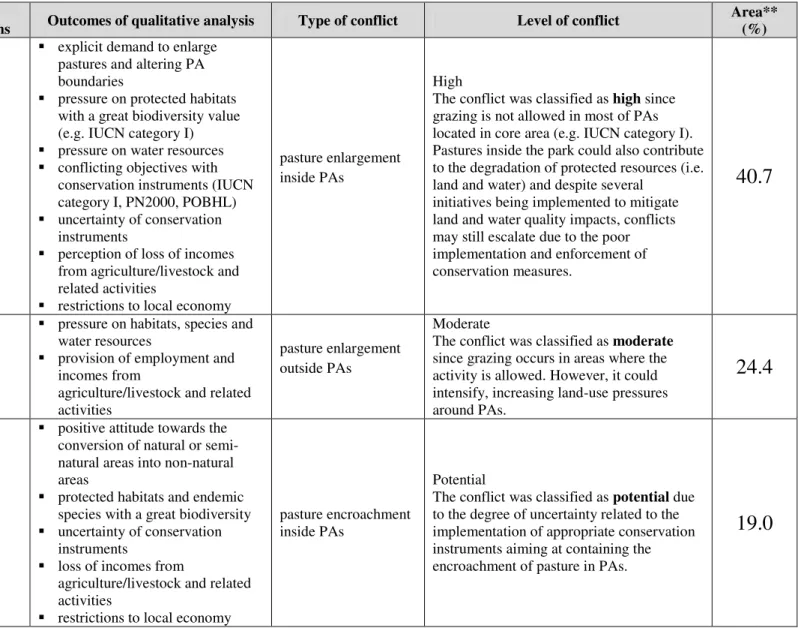 Table 3: Criteria used to map local conflicts. 