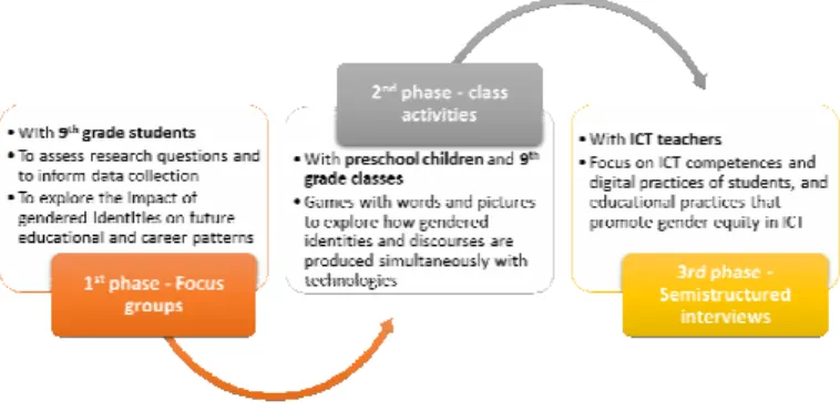 Fig. 2.  Examples of images used in the activities 