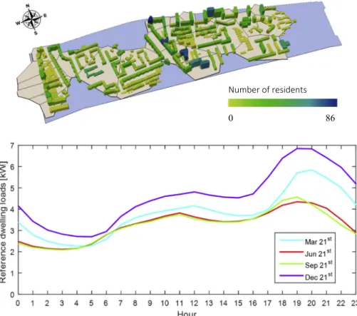 Fig. 3. Aggregated hourly electricity load and PV production (top) and transformers spare power (bottom) for the 21st of March, June, September and December in the rooftops only (left) and rooftops plus façades (right) scenarios.