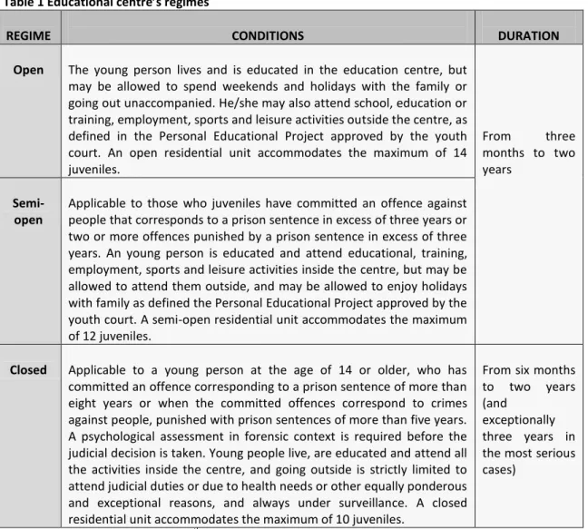 Table 1 Educational centre’s regimes  