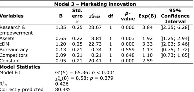 Table  6.  Logistic  regression  model  of  marketing  innovation  activities  (2010  – 2012)