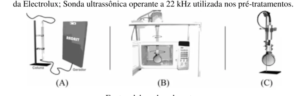 Figura 16. Aparelho gerador de ozônio Radast 10C, Ozoxi-Ozônio; O forno de micro-ondas ME21S  da Electrolux; Sonda ultrassônica operante a 22 kHz utilizada nos pré-tratamentos
