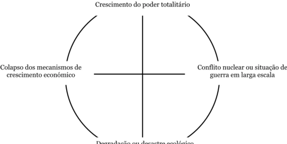 Figura 1 - Altos riscos da modernidade