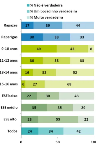 Gráfico 5:  “ Eu sei mais sobre a internet do que os  meus pais ” , por sexo, idade e estatuto 