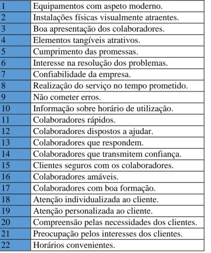 Tabela 3. Os 22 itens do modelo SERVQUAL 