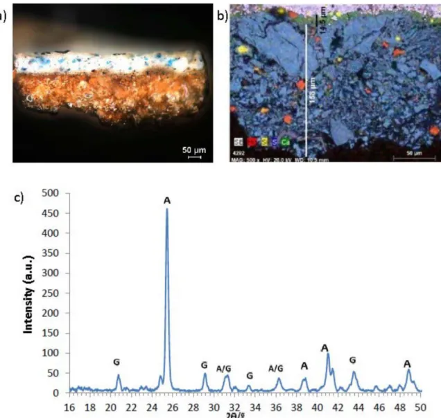 Figure 11. (a) Optical microsocpy (OM) of sample of the rock grey in P5; (b) elementary analysis by scanning electron microscopy–energy dispersive spectroscopy (SEM–EDS) of the same sample showing the thickness of the calcium sulfate ground layer, in blue,