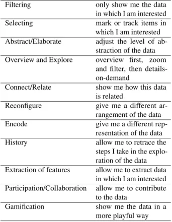 Table 1: Interaction techniques taxonomies