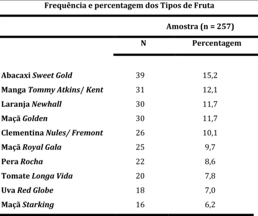 Tabela 6 Frequência e percentagem de recolhas realizadas para cada tipo de fruta. 