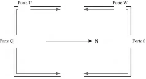 Fig. 2: Disposition des bandeaux de texte dans la salle N.