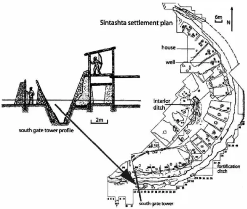 Fig. 1: Sintashta settlement: layout and fortifi cations. 7