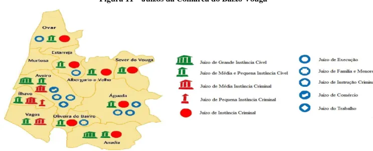 Figura 11 – Juízos da Comarca do Baixo Vouga 