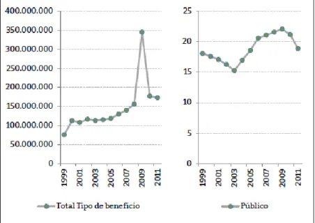 Figura 2 – Tendência evolutiva da ação social escolar em Portugal   Fonte: Lopes, 2015 