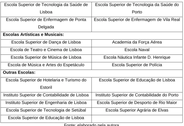 Tabela 4 – Ensino Privado Universitário  Ensino Superior privado Universitário: 