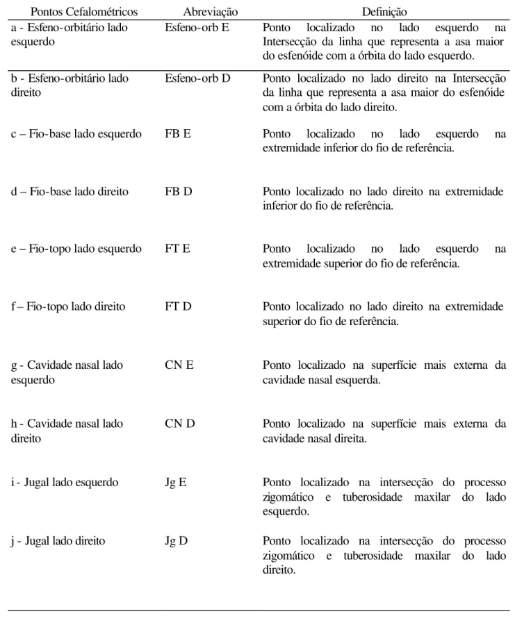 Tabela 3 - Pontos cefalométricos  