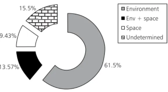 Fig. 5 — Variation partitioning of the macrobenthic fauna data matrix.