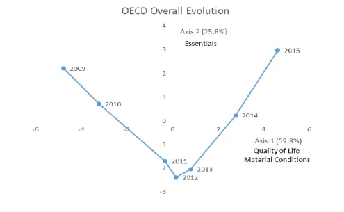 Figure 4.2 – Guttman effect: Observations on the first plan 
