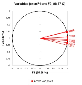 Figure 4.5 – Interstructure results 