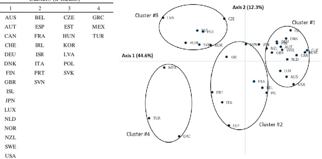 Figure 4.6 – Compromise positions 
