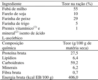 Tabela 1. Formulação e composição química das dietas experimentais de juvenis de tambaquis.