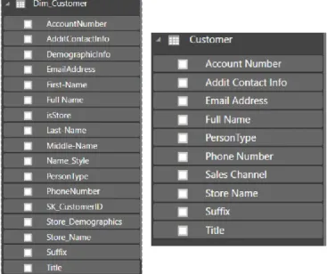 Figure 11: Adjustment of the Ontology 