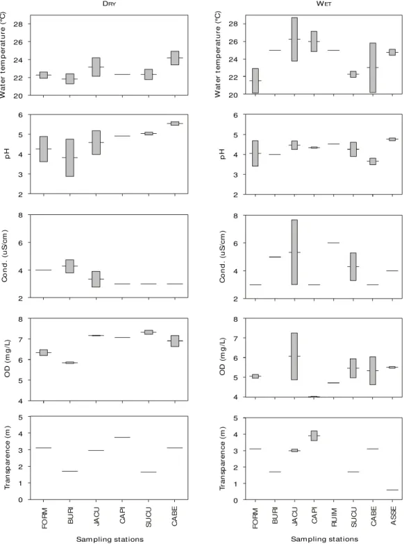 Fig. 1 — Mean values and standard deviation of sampled environmental parameters according to sampling period.282624222087654