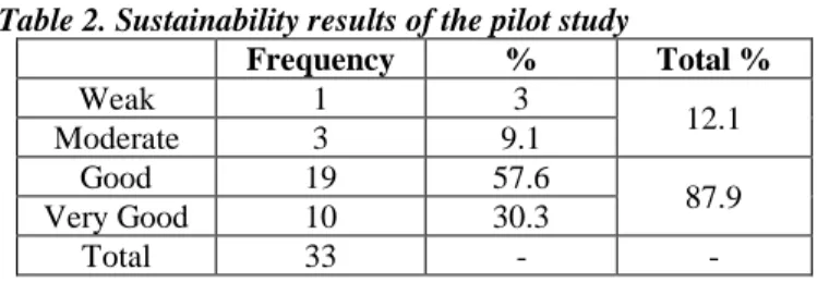Table 1.  Number of questions associated with each strategy 
