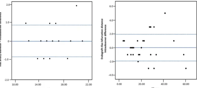 Figure 3. Method for serial measurement of iliac sealing length. CIA ¼ common iliac artery; EIA ¼ external iliac artery, IIA ¼ internal iliac artery.