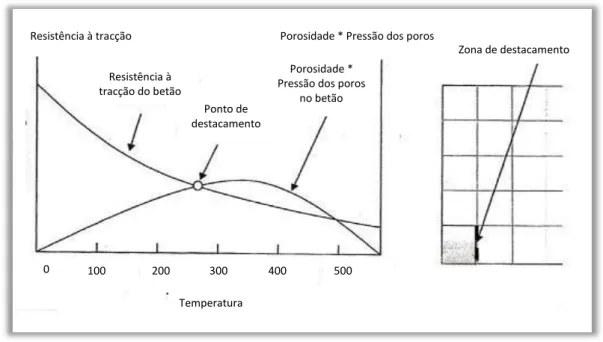 Figura 2.4 - Mecanismo da dilatação térmica (Dehen e Koendres, 2009)Calor 
