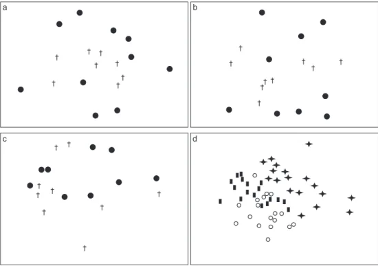 Fig. 3 — Two-dimensional MDS plot showing the relationship between control (filled circles) and dump zones (cross) in  pre-disposal samples (a), during disposal (b) and post-disposal samples