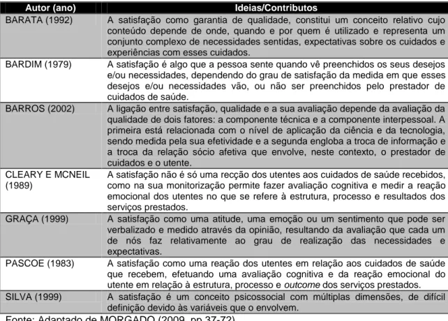 TABELA 3 – Abordagens do conceito satisfação 