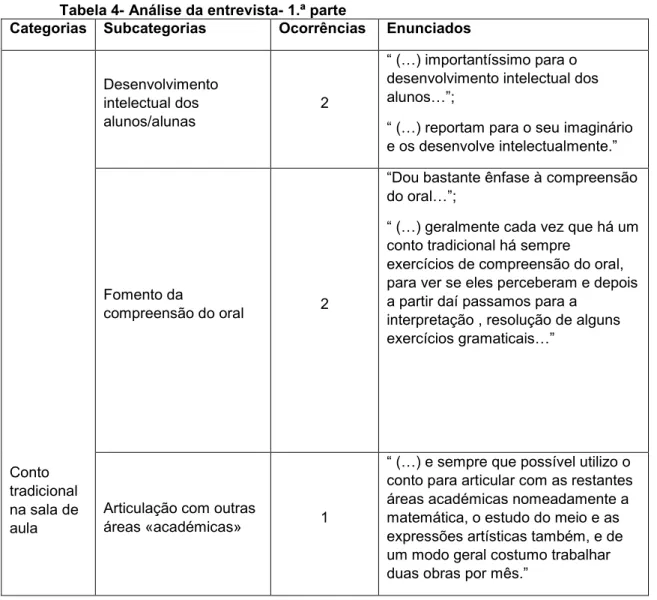 Tabela 4- Análise da entrevista- 1.ª parte 
