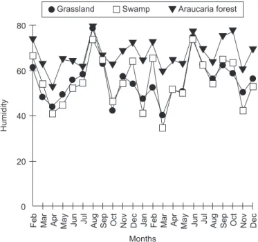 Fig. 5 — Number of parasites and their distribution in the nests of C. tarsata from the inner to the outer cells.