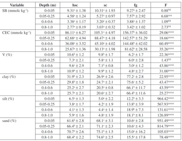 TABLE 1  Continued...