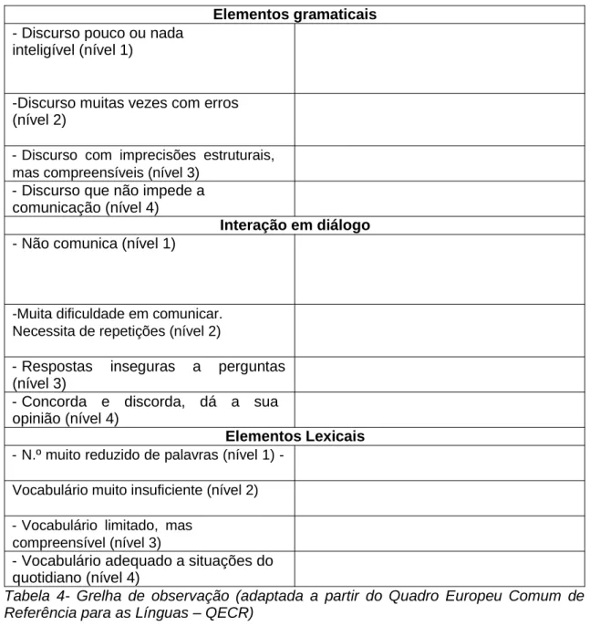Tabela  4-  Grelha  de  observação  (adaptada  a  partir  do  Quadro  Europeu  Comum  de  Referência para as Línguas – QECR) 