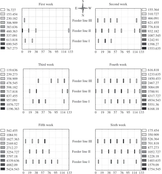 Figure 2. Spatial distribution of larvae and adults of  A. diaperinus collections in first, second, third, fourth, fifth and sixth  weeks of third flock grow-out in Cascavel Parana State.