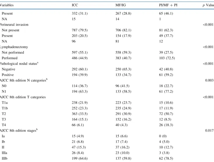 TABLE 1 continued