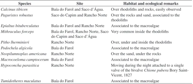 Table  2. Location of the occurrence on the Arvoredo Island and ecological remarks on the new records of Anomura and  Brachyura on the Santa Catarina coast.