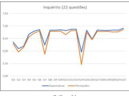 Gráfico n.º 1