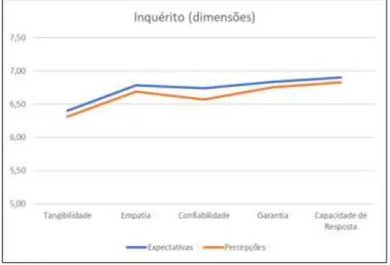 Gráfico n.º 11 