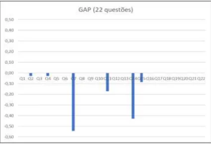 Gráfico n.º 14 