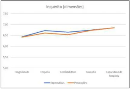 Gráfico n.º 15 