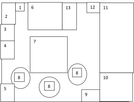 Figura 1- Exemplo da sala de atividades do pré-escolar 