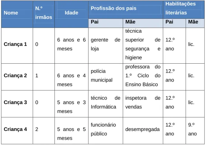 Tabela 2: Caracterização dos participantes 
